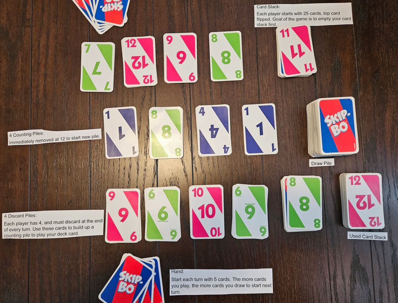 Overhead view of Skip-Bo, mid game. Card labels to help the reader follow along.  Photo credit: author